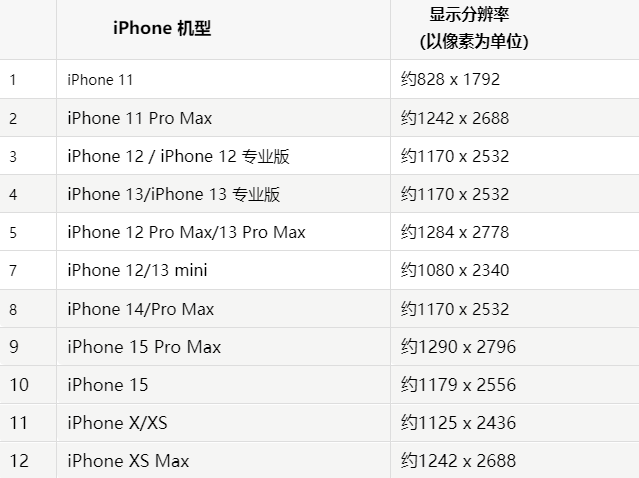 苹绵阳果维修分享iPhone主屏幕壁纸显得模糊怎么办