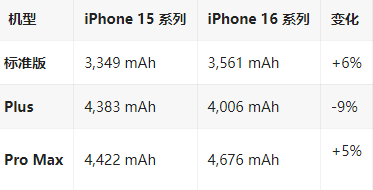 绵阳苹果16维修分享iPhone16/Pro系列机模再曝光