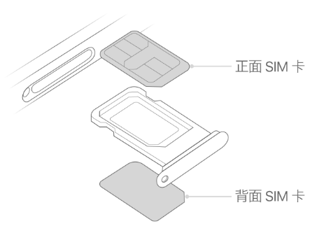 绵阳苹果15维修分享iPhone15出现'无SIM卡'怎么办 