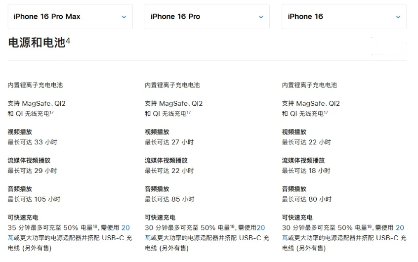 绵阳苹果手机维修分享 iPhone 16 目前实测充电峰值功率不超过 39W 