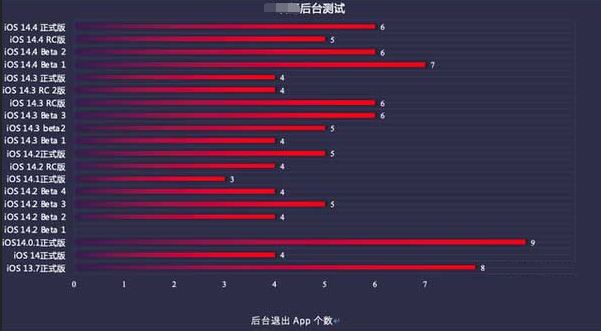 绵阳苹果手机维修分享iOS14.5beta1续航怎么样 
