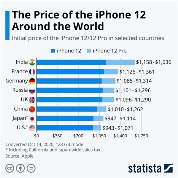绵阳苹果手机维修分享哪个购买iPhone 12/12 Pro更便宜 