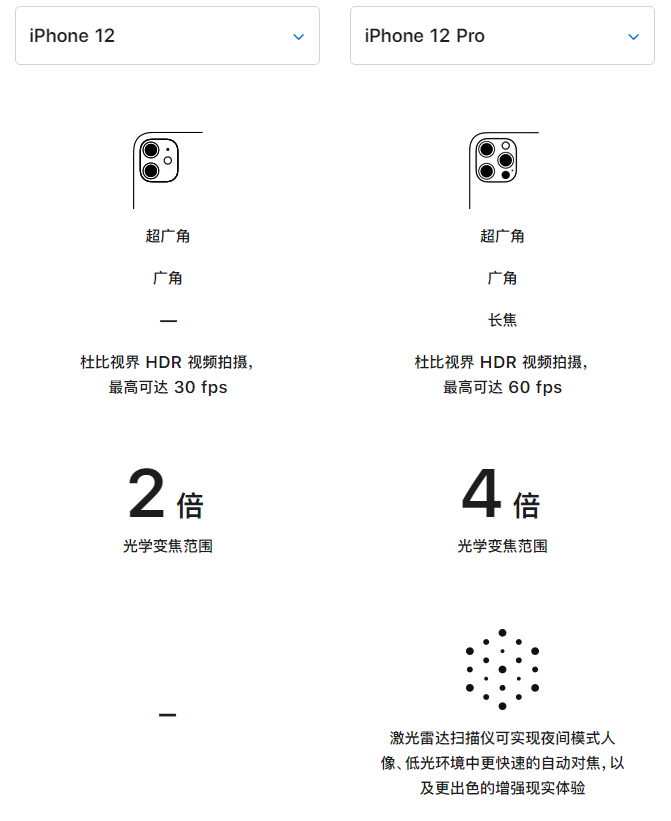 绵阳苹果手机维修分享苹果 iPhone 12 与 iPhone 12 Pro 选哪款 